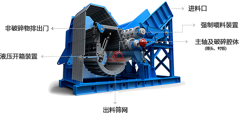 <a href='http://www.revieve.com.cn/psxl/1278.html' target='_blank'><span>斷橋鋁破碎</span></a>機(jī)結(jié)構(gòu)