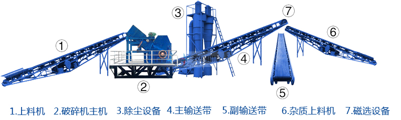 <a href='http://www.revieve.com.cn/psxl/1278.html' target='_blank'><span>斷橋鋁破碎</span></a>機(jī)生產(chǎn)線
